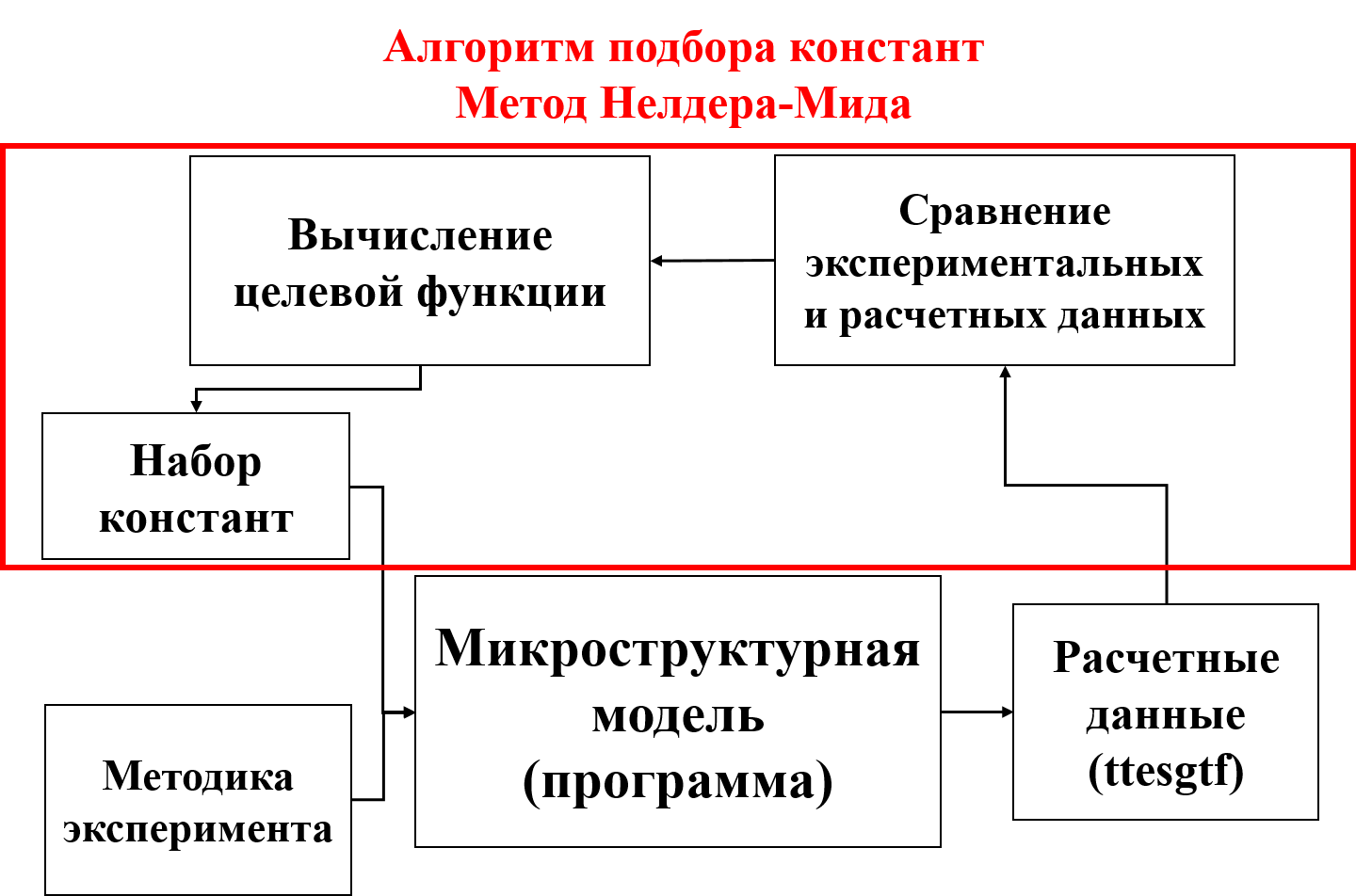 Моделирование изменения обратимой деформации при изотермическом превращении в сплаве Ti49Ni51 с помощью микроструктурной модели