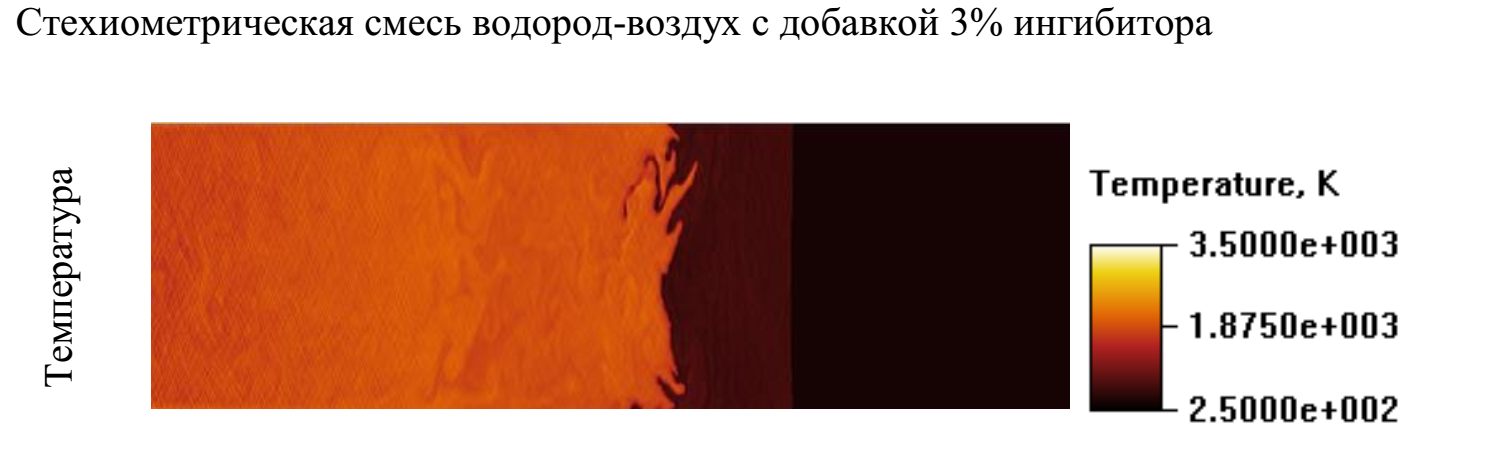 ЧИСЛЕННОЕ ИССЛЕДОВАНИЕ ХИМИЧЕСКОГО ИНГИБИРОВАНИЯ ДЕТОНАЦИИ 