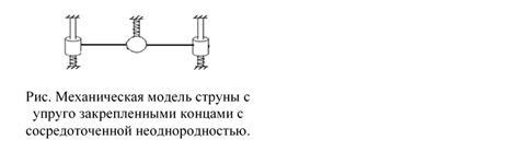ИДЕНТИФИКАЦИЯ ПАРАМЕТРОВ СТРУНЫ С СОСРЕДОТОЧЕННОЙ НЕОДНОРОДНОСТЬЮ