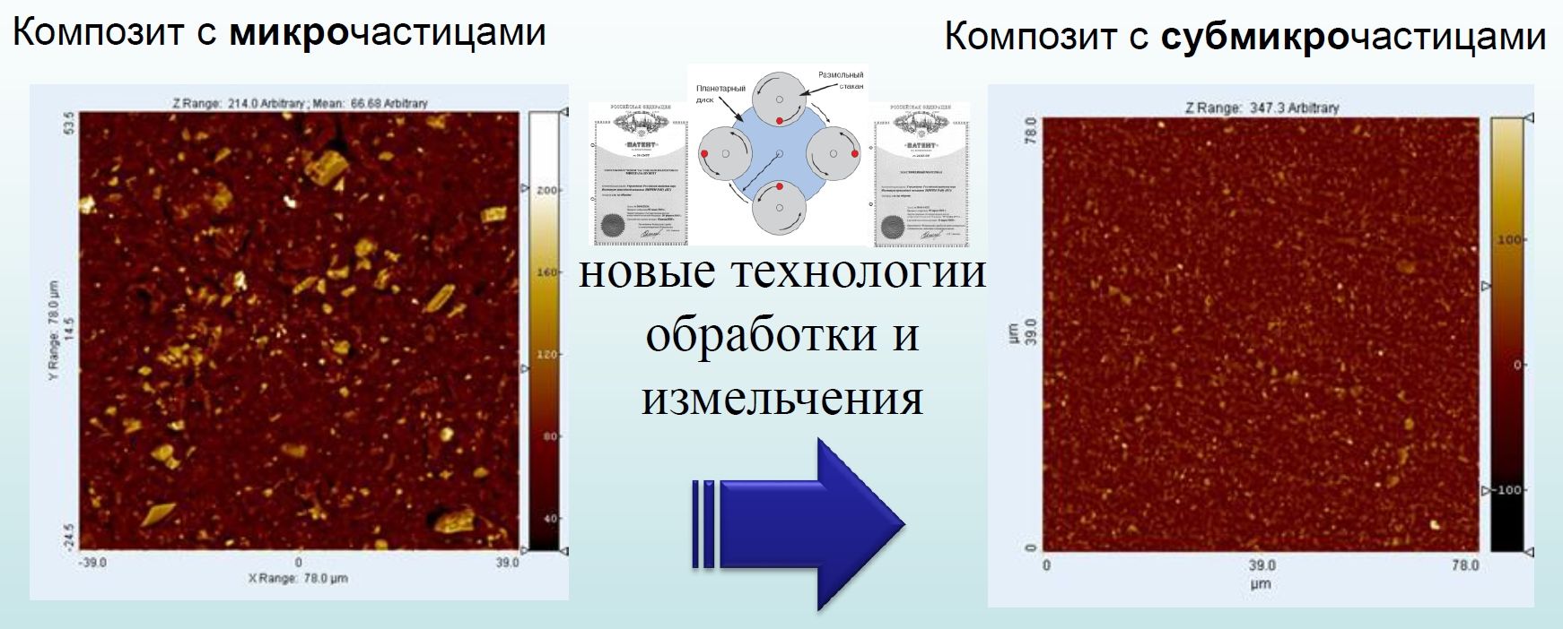 ОСОБЕННОСТИ МЕХАНИЧЕСКИХ СВОЙСТВ ЭЛАСТОМЕРНЫХ КОМПОЗИТОВ, УПРОЧНЕННЫХ ЧАСТИЦАМИ МИНЕРАЛЬНЫХ НАПОЛНИТЕЛЕЙ НА ОСНОВЕ ДИОКСИДА КРЕМНИЯ И УГЛЕРОДА