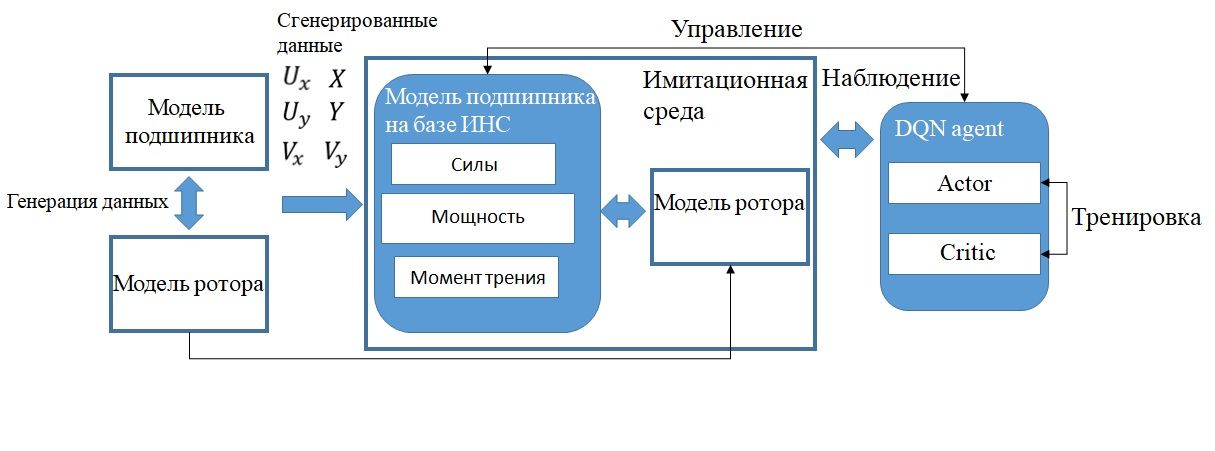 РАДИАЛЬНЫЕ АКТИВНО СМАЗЫВАЕМЫЕ ГИБРИДНЫЕ ПОДШИПНИКИ ЖИДКОСТНОГО ТРЕНИЯ С ИНТЕЛЛЕКТУАЛЬНЫМ УПРАВЛЕНИЕМ