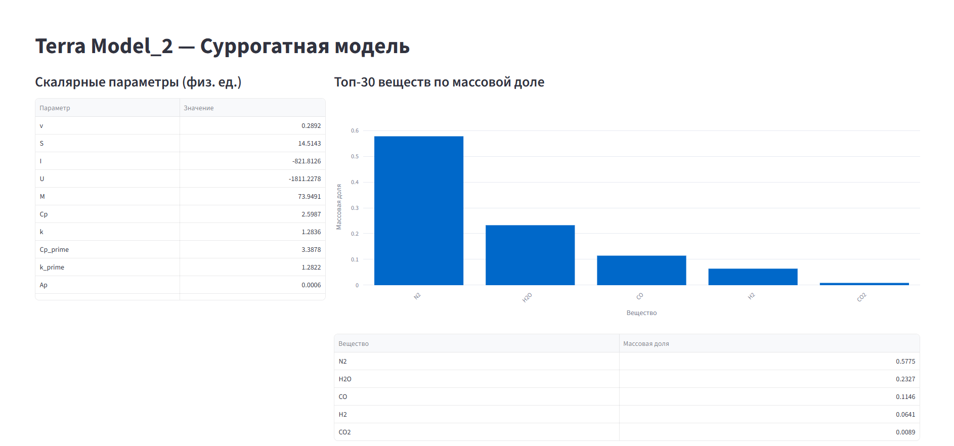 Прогнозирование термодинамических характеристик газовых смесей с помощью модели машинного обучения