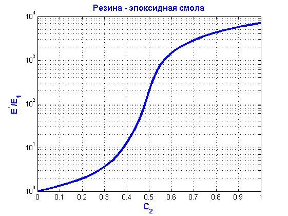 Эффективные коэффициенты вязкости в вязкоупругих гетерогенных средах