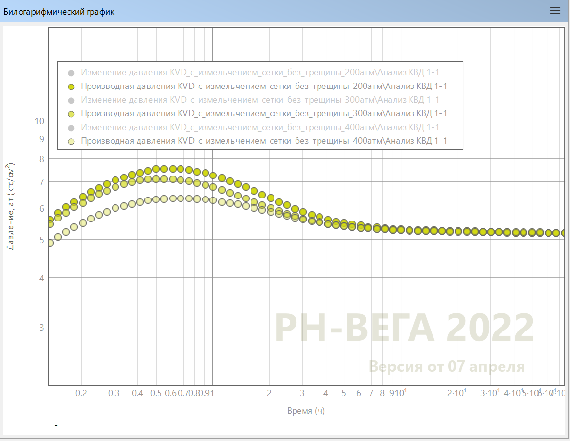 ЧИСЛЕННОЕ МОДЕЛИРОВАНИЕ КОНДЕНСАТНОЙ БАНКИ В НИЗКОПРОНИЦАЕМОМ ГАЗОВОМ ПЛАСТЕ В СКВАЖИНЕ С ТРЕЩИНОЙ ГРП 