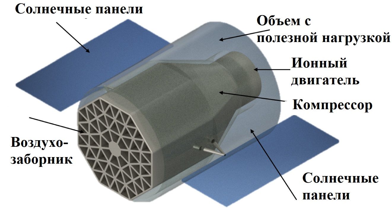 Моделирование течения разреженного газа в воздухозаборнике спутников для сверхнизких околоземных орбит