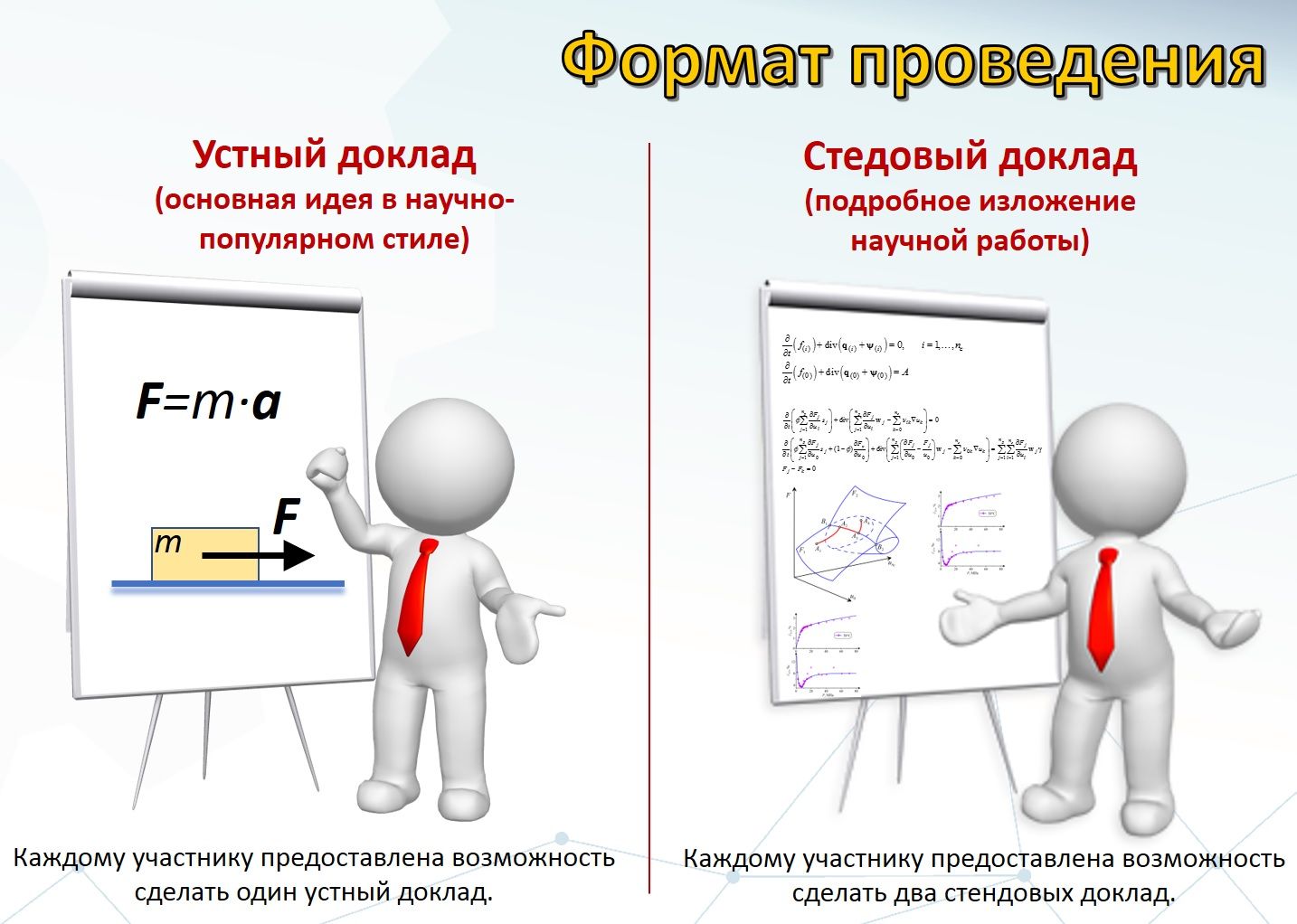 Устный и стендовые доклады