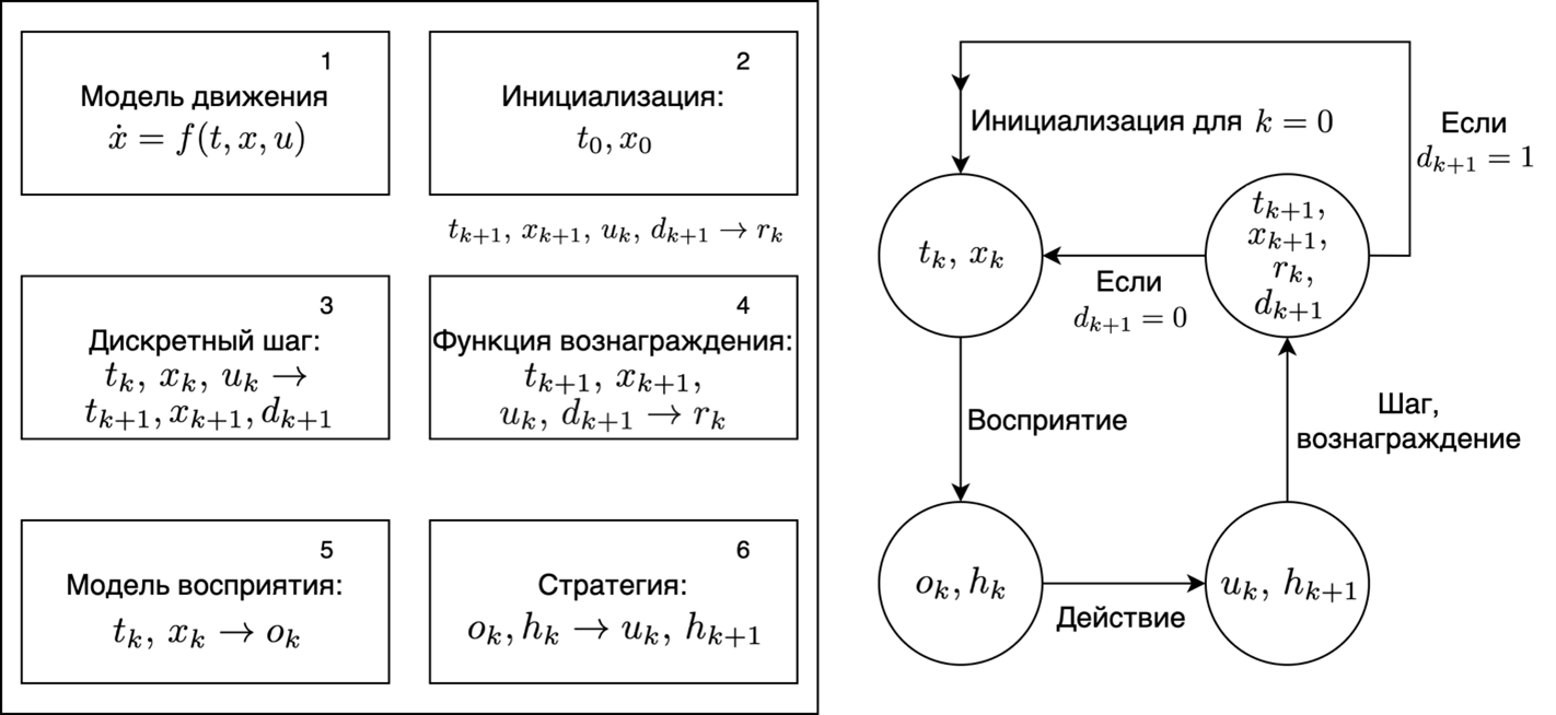 Перспективные методы обучения с подкреплением для управления движением космических аппаратов