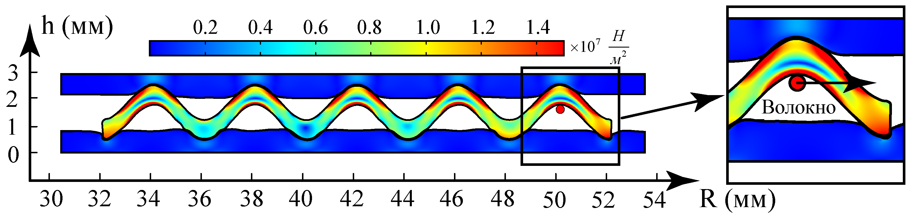 РАЗРАБОТКА ИНТЕЛЛЕКТУАЛЬНЫХ МАТЕРИАЛОВ НА ОСНОВЕ ВОЛОКОННО-ОПТИЧЕСКИХ ДАТЧИКОВ