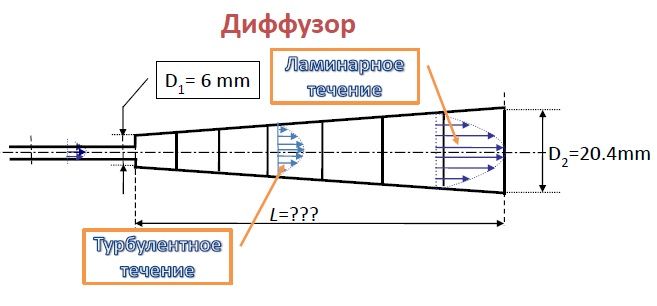 РАСЧЕТНОЕ ИССЛЕДОВАНИЕ РАЗВИТИЯ ТУРБУЛЕНТНОСТИ В КАНАЛЕ С МАЛЫМИ УГЛАМИ РАСКРЫТИЯ