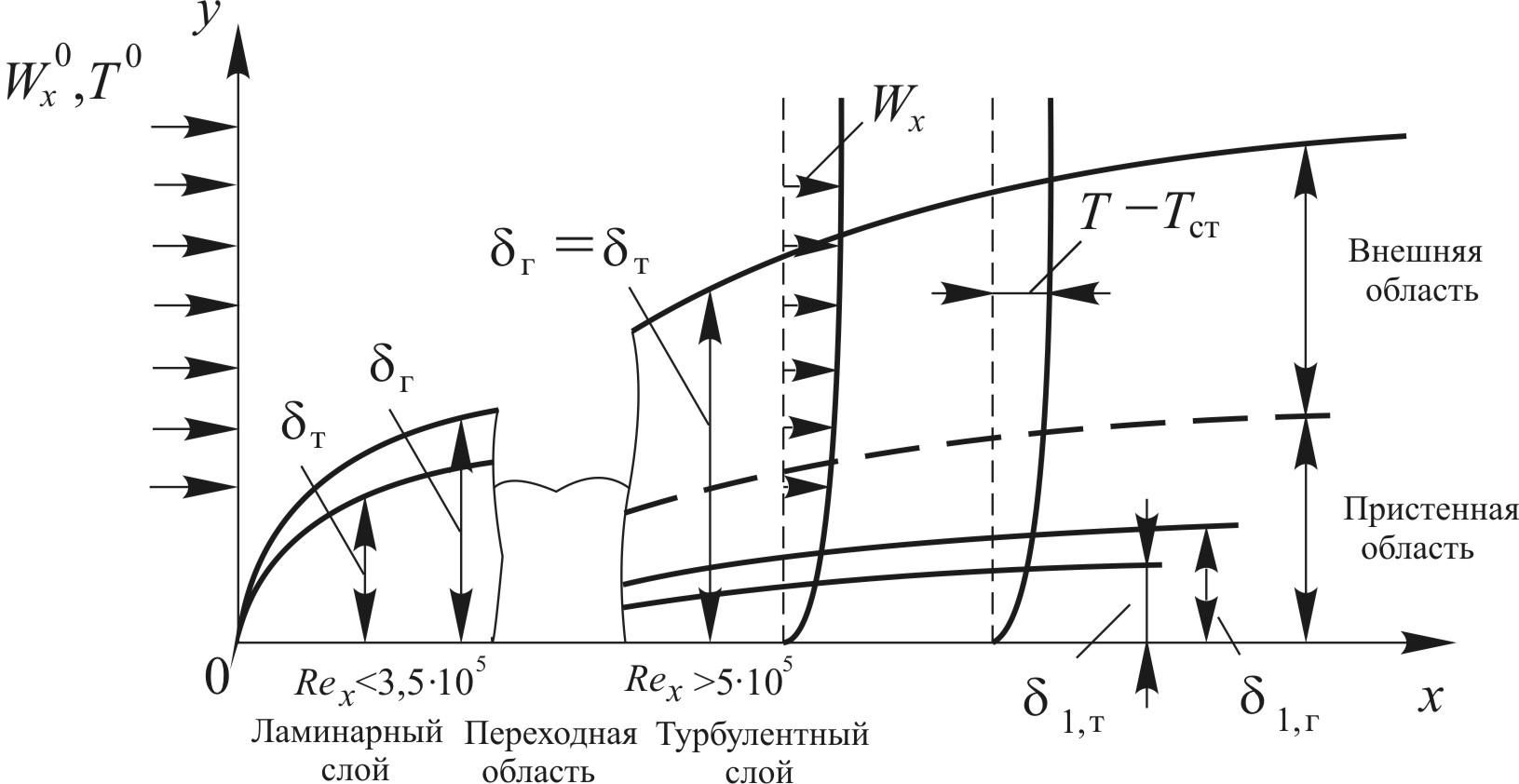Интеграл Крокко и законы дефекта скорости и температуры для сверхзвукового турбулентного пограничного слоя