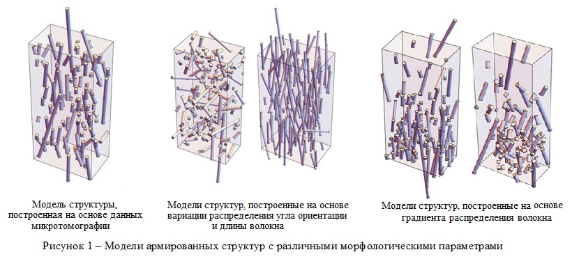 Анализ влияния морфологических параметров на физико-механические свойства аддитивно изготовленных полимерных материалов, армированных коротким волокном