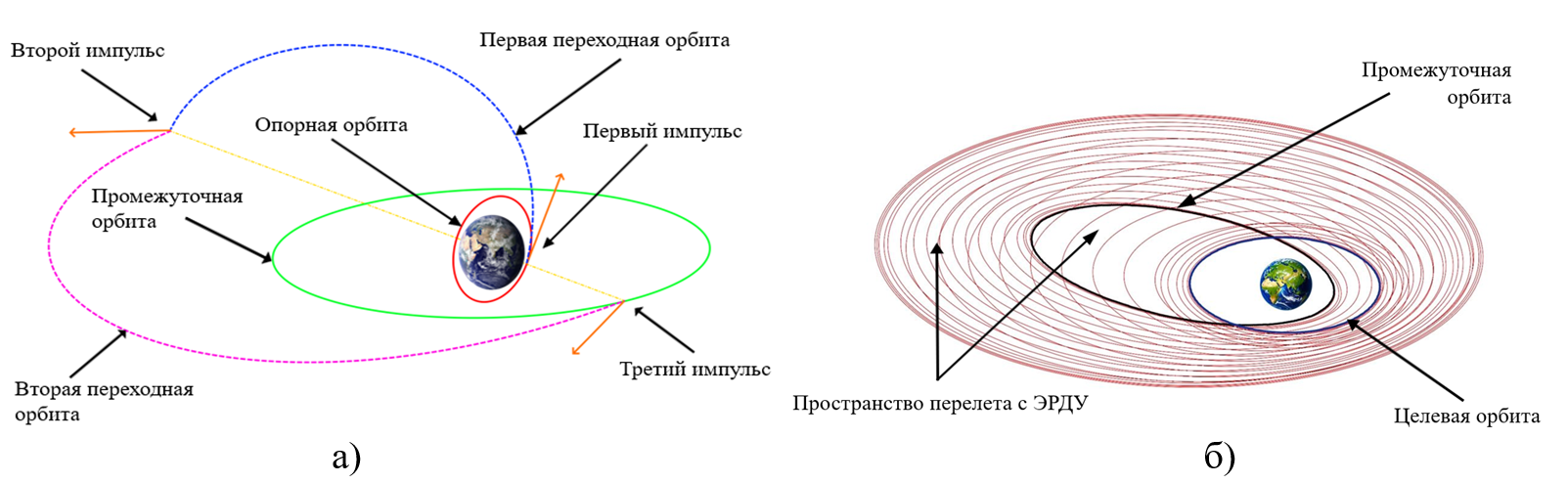ОПТИМАЛЬНОЕ РЕШЕНИЕ ЗАДАЧИ ВЫВЕДЕНИЯ КОСМИЧЕСКИХ АППАРАТОВ ДИСТАНЦИОННОГО ЗОНДИРОВАНИЯ ЗЕМЛИ НА ОРБИТЫ МАЛОГО НАКЛОНЕНИЯ С ПОМОЩЬЮ КОМБИНИРОВАННОЙ СХЕМЫ