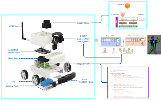 Design and Manufacture of a New-type Robotic Pacer:Rabris