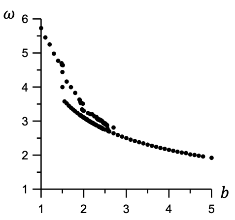 ЧИСЛЕННЫЙ АНАЛИЗ УСТОЙЧИВОСТИ ТЕРМОКАПИЛЛЯРНОЙ КОНВЕКЦИИ ТОНКОЙ ПЛЕНКИ ПРИ ВЕРТИКАЛЬНЫХ ВИБРАЦИЯХ