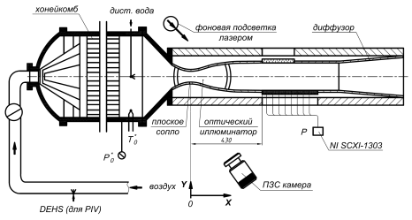 ИССЛЕДОВАНИЕ ПРОЦЕССА ДРОБЛЕНИЯ КАПЕЛЬ ВОДЫ В СОПЛЕ