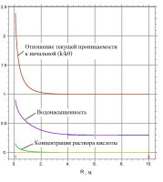 ВЛИЯНИЕ ХИМИЧЕСКИХ ПРОЦЕССОВ НА ЭФФЕКТИВНОСТЬ ИЗМЕНЕНИЯ ФИЛЬТРАЦИОННО-ЕМКОСТНЫХ СВОЙСТВ КОЛЛЕКТОРА