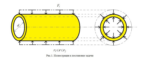 Решение нестационарной задачи механодиффузии для полого многокомпонентного цилиндра методом эквивалентных граничных условий. Решение нестационарной задачи механодиффузии для полого многокомпонентного цилиндра методом эквивалентных граничных условий.