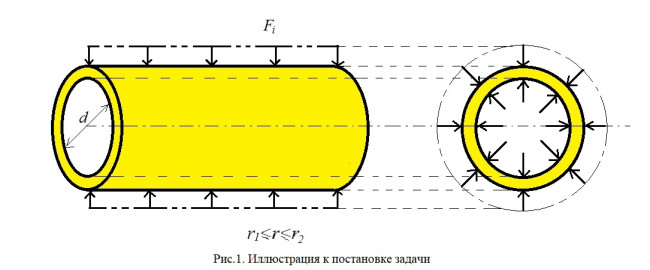 Решение нестационарной задачи механодиффузии для полого многокомпонентного цилиндра методом эквивалентных граничных условий.