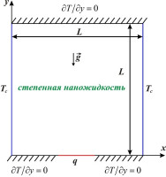 ЕСТЕСТВЕННАЯ КОНВЕКЦИЯ ПСЕВДОПЛАСТИЧЕСКОЙ НАНОЖИДКОСТИ В КВАДРАТНОЙ ПОЛОСТИ С ТЕПЛОВЫДЕЛЯЮЩИМ ЭЛЕМЕНТОМ