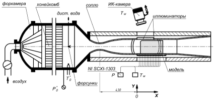 О возможности охлаждения стенки сверхзвуковым газо-капельным потоком