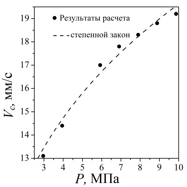 Исследование закономерностей горения смесевого твердого топлива, содержащего порошок бора