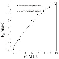 Исследование закономерностей горения смесевого твердого топлива, содержащего порошок бора