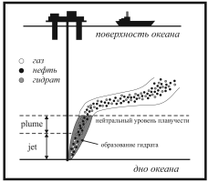 Об особенностях моделирования многофазных затопленных струй с учётом гидратообразования