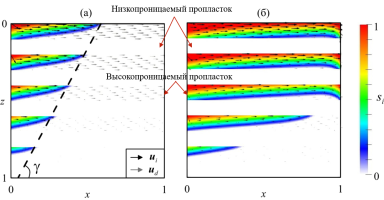 ВЫТЕСНЕНИЕ ТЯЖЕЛОЙ ЖИДКОСТИ  ИЗ СЛОИСТО-НЕОДНОРОДНОГО ПЛАСТА
