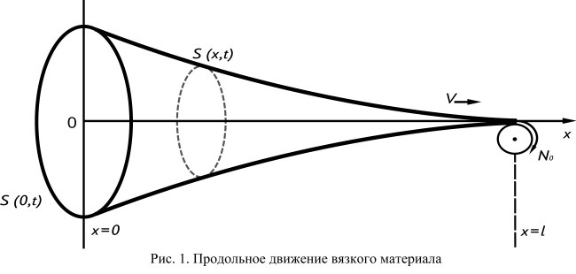 Об устойчивости продольно движущегося растягиваемого вязкого материала