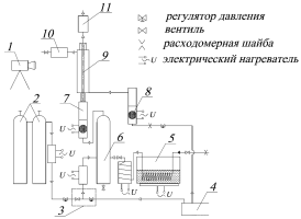 Эффекты дросселирования и температурного разделения в сверхзвуковом потоке углекислого газа
