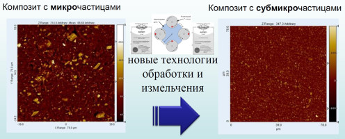 ОСОБЕННОСТИ МЕХАНИЧЕСКИХ СВОЙСТВ ЭЛАСТОМЕРНЫХ КОМПОЗИТОВ, УПРОЧНЕННЫХ ЧАСТИЦАМИ МИНЕРАЛЬНЫХ НАПОЛНИТЕЛЕЙ НА ОСНОВЕ ДИОКСИДА КРЕМНИЯ И УГЛЕРОДА