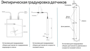 СБОРКА И ГРАДУИРОВКА ДВУХ ТЕРМОКОНДУКТОМЕТРИЧЕСКИХ ДАТЧИКОВ ДЛЯ АНАЛИЗА КОНЦЕНТРАЦИИ ВОДОРОДА В СМЕСИ С ВОЗДУХОМ СБОРКА И ГРАДУИРОВКА ДВУХ ТЕРМОКОНДУКТОМЕТРИЧЕСКИХ ДАТЧИКОВ ДЛЯ АНАЛИЗА КОНЦЕНТРАЦИИ ВОДОРОДА В СМЕСИ С ВОЗДУХОМ