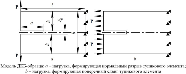 К нахождению потока упругой энергии в вершину физического разреза и работы узловых сил при разрушении тупикового элемента конечно-элементного континуума