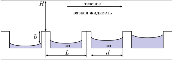Моделирование течения вязкой жидкости в тонком канале с супергидрофобной стенкой методом граничных интегральных уравнений