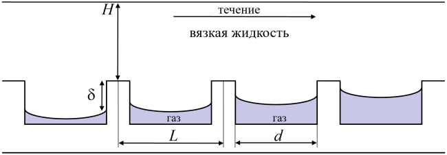 Моделирование течения вязкой жидкости в тонком канале с супергидрофобной стенкой методом граничных интегральных уравнений