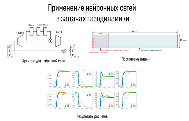 Применение нейронных сетей в задачах газовой динамики