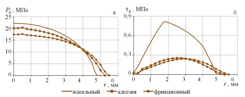 Анализ влияния характера сопряжения защитного полимерного слоя с металлической поверхностью на параметры контакта и деформационные характеристики