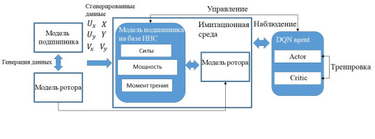 РАДИАЛЬНЫЕ АКТИВНО СМАЗЫВАЕМЫЕ ГИБРИДНЫЕ ПОДШИПНИКИ ЖИДКОСТНОГО ТРЕНИЯ С ИНТЕЛЛЕКТУАЛЬНЫМ УПРАВЛЕНИЕМ РАДИАЛЬНЫЕ АКТИВНО СМАЗЫВАЕМЫЕ ГИБРИДНЫЕ ПОДШИПНИКИ ЖИДКОСТНОГО ТРЕНИЯ С ИНТЕЛЛЕКТУАЛЬНЫМ УПРАВЛЕНИЕМ