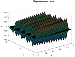 Применение обобщенной свертки в решении нестационарных динамических задач вязкоупругости