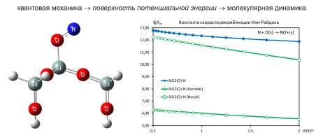 Многомасштабное моделирование гетерогенных процессов на кремнесодержащих теплозащитных покрытиях