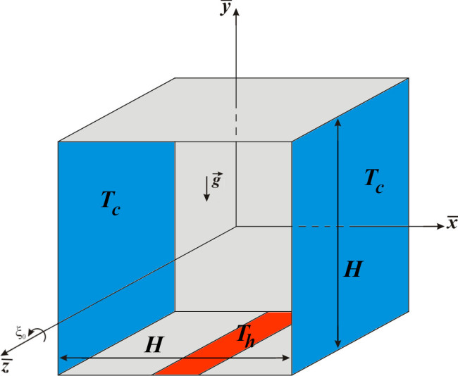 Режимы естественной конвекции и поверхностного излучения во вращающейся кубической полости с плоским источником энергии