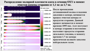 МОДЕЛИРОВАНИЕ ТУРБУЛЕНТНЫХ РЕАГИРУЮЩИХ ТЕЧЕНИЙ В ДЕТОНАЦИОННОМ ДВИГАТЕЛЕ