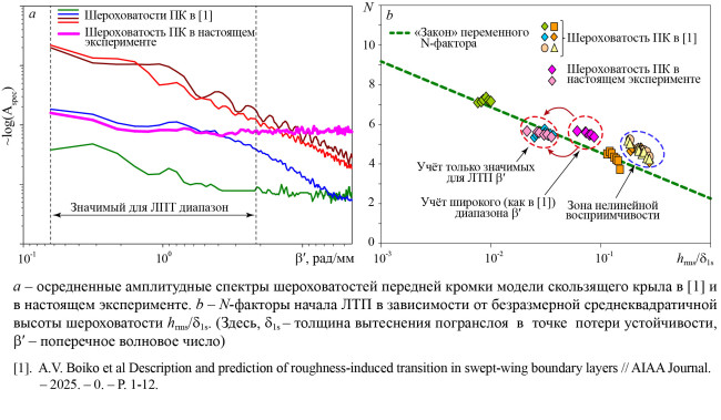 Совершенствование метода переменного N-фактора для прогноза положения ламинарно-турбулентного перехода в пограничном слое на скользящем крыле