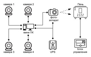 Организация экспериментальных исследований при высокой температуре испытаний в течение дней и недель