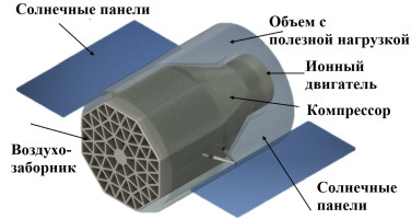 Моделирование течения разреженного газа в воздухозаборнике спутников для сверхнизких околоземных орбит