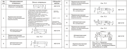 ОСОБЕННОСТИ МНОГОПЕРЕХОДНОЙ ОБЪЕМНОЙ ШТАМПОВКИ СЕРДЕЧНИКОВ ПУЛЬ С УДЛИНЕННОЙ ОЖИВАЛЬНОЙ ГОЛОВНОЙ ЧАСТЬЮ С ЗАДАННЫМИ ЭКСПЛУАТАЦИОННЫМИ СВОЙСТВАМИ ОСОБЕННОСТИ МНОГОПЕРЕХОДНОЙ ОБЪЕМНОЙ ШТАМПОВКИ СЕРДЕЧНИКОВ ПУЛЬ С УДЛИНЕННОЙ ОЖИВАЛЬНОЙ ГОЛОВНОЙ ЧАСТЬЮ С ЗАДАННЫМИ ЭКСПЛУАТАЦИОННЫМИ СВОЙСТВАМИ