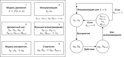 Перспективные методы обучения с подкреплением для управления движением космических аппаратов