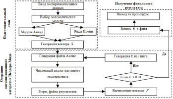 МАТЕМАТИЧЕСКИЕ МОДЕЛИ ВЯЗКОУПРУГОГО И ВЯЗКОУПРУГОПЛАСТИЧЕСКОГО ПОВЕДЕНИЯ ПОЛИМЕРОВ И ПАСТООБРАЗНЫХ СМАЗОЧНЫХ МАТЕРИАЛОВ