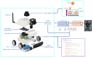 Design and Manufacture of a New-type Robotic Pacer:Rabris Design and Manufacture of a New-type Robotic Pacer:Rabris