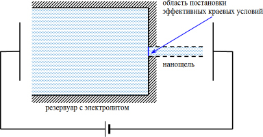 Моделирование динамики раствора электролита около ионоселективной нанощели